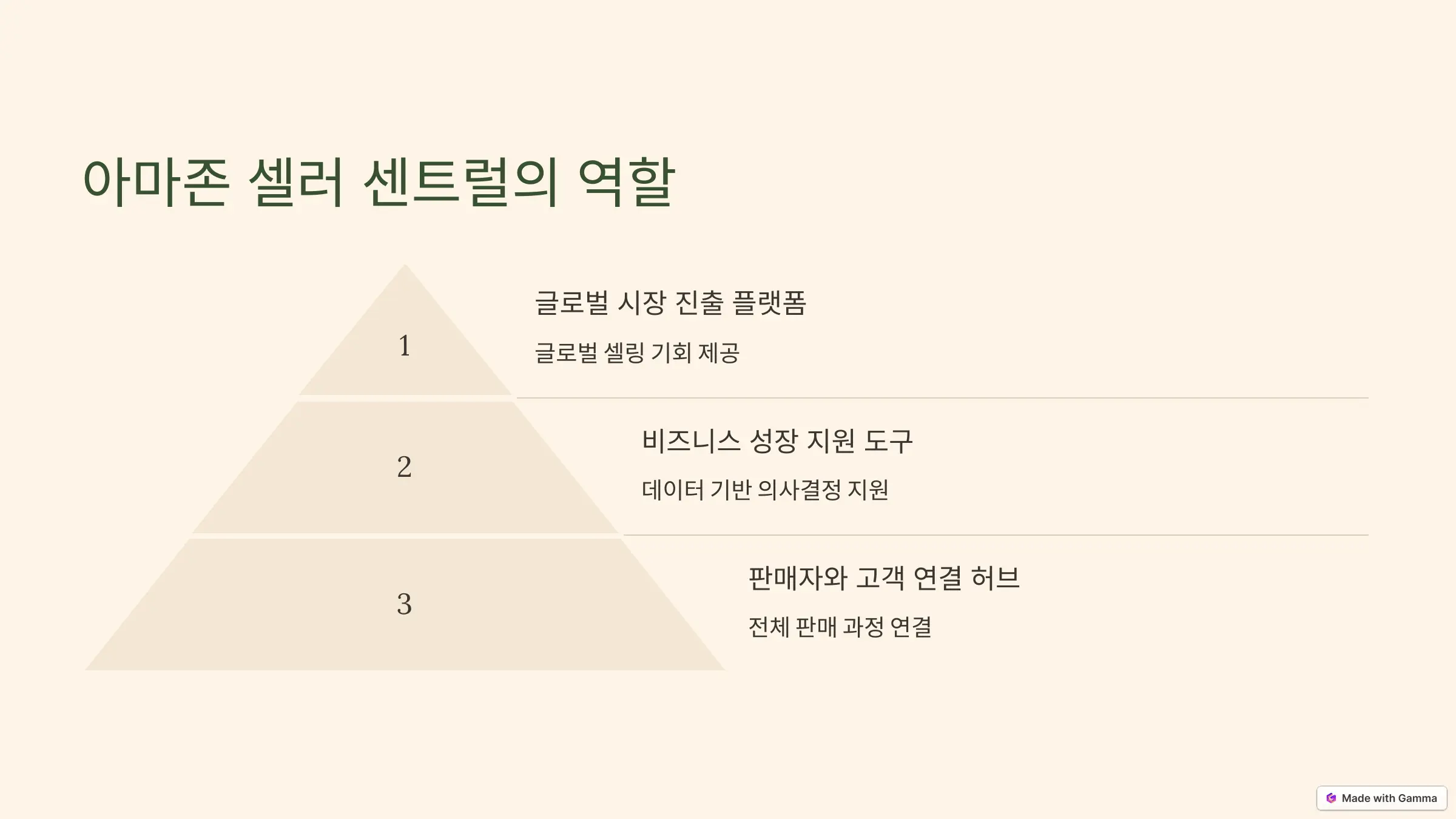 아마존 셀러 센트럴의 역할